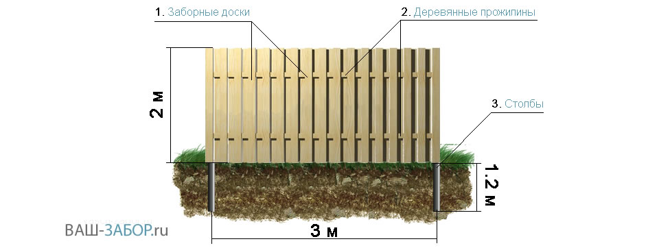 Забор из профнастила - цена в Нижнем Новгороде с установкой под ключ